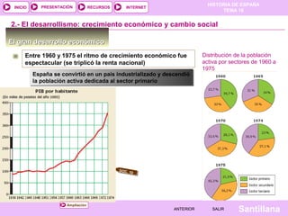 HISTORIA DE ESPAÑA
TEMA 16
RECURSOS INTERNETPRESENTACIÓN
Santillana
INICIO
SALIRSALIRANTERIORANTERIOR
El gran desarrollo económicoEl gran desarrollo económico
Entre 1960 y 1975 el ritmo de crecimiento económico fue
espectacular (se triplicó la renta nacional)
España se convirtió en un país industrializado y descendió
la población activa dedicada al sector primario
España se convirtió en un país industrializado y descendió
la población activa dedicada al sector primario
2.- El desarrollismo: crecimiento económico y cambio social
DOC. 10
Ampliación
Distribución de la población
activa por sectores de 1960 a
1975
 