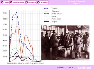 HISTORIA DE ESPAÑA
TEMA 16
RECURSOS INTERNETPRESENTACIÓN
Santillana
INICIO
SALIRSALIRANTERIORANTERIOR
 