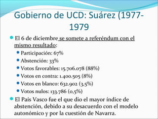 Gobierno de UCD: Suárez (1977-
1979
El 6 de diciembre se somete a referéndum con el
mismo resultado:
Participación: 67%
Abstención: 33%
Votos favorables: 15.706.078 (88%)
Votos en contra: 1.400.505 (8%)
Votos en blanco: 632.902 (3,5%)
Votos nulos: 133.786 (0,5%)
El País Vasco fue el que dio el mayor índice de
abstención, debido a su desacuerdo con el modelo
autonómico y por la cuestión de Navarra.
 