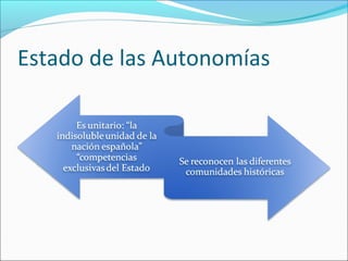 Estado de las Autonomías
 