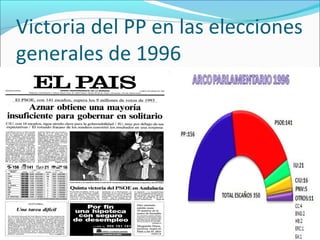Victoria del PP en las elecciones
generales de 1996
 