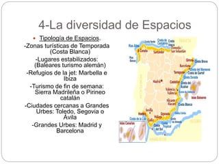 4-La diversidad de Espacios
 Tipología de Espacios.
-Zonas turísticas de Temporada
(Costa Blanca)
-Lugares estabilizados:
(Baleares turismo alemán)
-Refugios de la jet: Marbella e
Ibiza
-Turismo de fin de semana:
Sierra Madrileña o Pirineo
catalán
-Ciudades cercanas a Grandes
Urbes: Toledo, Segovia o
Ávila
-Grandes Urbes: Madrid y
Barcelona
 