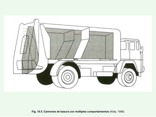 Fig. 16.5. Camiones de basura con múltiples comportamientos (Kiely, 1999)
 