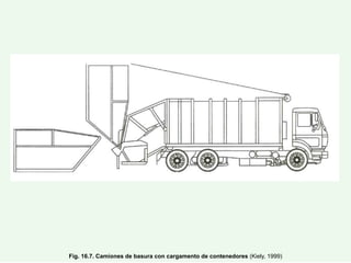Fig. 16.7. Camiones de basura con cargamento de contenedores (Kiely, 1999)
 