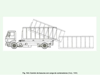 Fig. 16.8. Camión de basuras con carga de contenedores (Kiely, 1999)
 