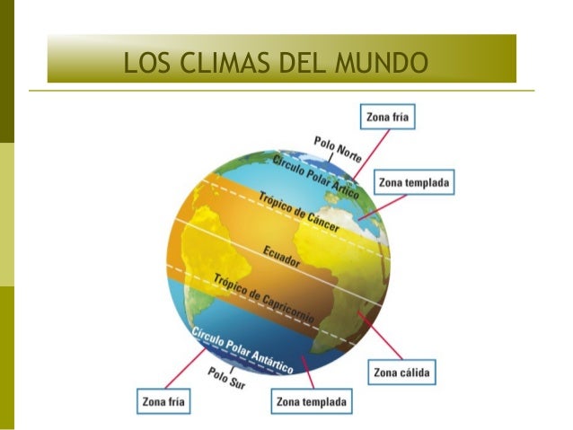 LOS CLIMAS DEL MUNDO 
 