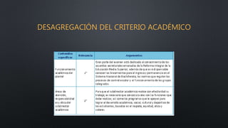 DESAGREGACIÓN DEL CRITERIO ACADÉMICO