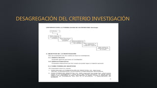 DESAGREGACIÓN DEL CRITERIO INVESTIGACIÓN