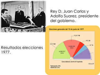 Resultados elecciones
1977.
Rey D. Juan Carlos y
Adolfo Suarez, presidente
del gobierno.
 