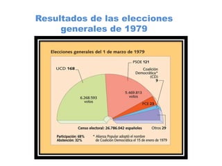 Resultados de las elecciones
generales de 1979
 