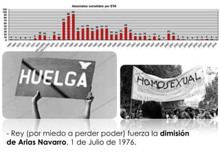- Rey (por miedo a perder poder) fuerza la dimisión
de Arias Navarro. 1 de Julio de 1976.
 