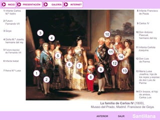 INTERNET
SantillanaSALIRSALIRANTERIORANTERIOR
PRESENTACIÓNINICIO GALERÍA
La familia de Carlos IV (1800),
Museo del Prado, Madrid. Francisco de Goya.
1
2
3
4
5
6 7
8
9
10
11
1 Infante Carlos
M.ª Isidro
2 Futuro
Fernando VII
3 Goya
4 Doña M.ª Josefa,
hermana del rey
5 Futura esposa
de Fernando VII
6 Infanta Isabel
7 Reina M.ª Luisa
8 Infante Francisco
de Paula
9 Carlos IV
10 Don Antonio
Pascual,
hermano del rey
11 Infanta Carlota
Joaquina
12 Don Luis
de Parma
13 María Luisa
Josefina, hija de
los reyes y esposa
de don Luis de
Parma
14 En brazos, el hijo
de ambos,
Carlos Luis
12
13
14
 