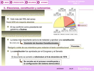 HISTORIA DE ESPAÑA
TEMA 17
RECURSOS INTERNETPRESENTACIÓN
Santillana
INICIO
SALIRSALIRANTERIORANTERIOR
El documento se sometió a referéndum el 6 de diciembre de 1978El documento se sometió a referéndum el 6 de diciembre de 1978
Las primeras elecciones democráticasLas primeras elecciones democráticas
3.- Elecciones, constitución y autonomías
Votó más del 78% del censo
Ganó UCD sin mayoría absoluta
Ampliación
El rey confirmó como presidente del
gobierno a Suárez
Las nuevas Cortes y la constituciónLas nuevas Cortes y la constitución
La tarea más importante sería la de redactar y aprobar una constitución
Se creó una Comisión de Asuntos ConstitucionalesComisión de Asuntos Constitucionales
Designó a siete de sus miembros para redactar el texto constitucional
Ponentes
La constitución fue aprobada por el Congreso y el Senado
Se cerraba así el proceso constituyente y
la configuración del sistema democrático
 