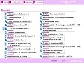 HISTORIA DE ESPAÑA
TEMA 17
RECURSOS INTERNETPRESENTACIÓN
Santillana
INICIO
SALIRSALIRANTERIORANTERIOR
Cuadro cronológicoCuadro cronológico
Recursos
Primer homenaje de Juan Carlos IPrimer homenaje de Juan Carlos I
Adolfo Suárez en Cambio 16Adolfo Suárez en Cambio 16
La Ley para la Reforma PolíticaLa Ley para la Reforma Política
Evolución del desempleoEvolución del desempleo
Evolución de la conflictividad laboralEvolución de la conflictividad laboral
La renuncia de don JuanLa renuncia de don Juan
Resultados de las elecciones del
15 de junio de 1977
Resultados de las elecciones del
15 de junio de 1977
Título preliminar de la constituciónTítulo preliminar de la constitución
Sistema político de la Constitución de 1978Sistema político de la Constitución de 1978
Índice de desarrollo humanoÍndice de desarrollo humano
Resultado de las elecciones generales de 1979Resultado de las elecciones generales de 1979
Mapa autonómico de EspañaMapa autonómico de España
El PNV rechaza la constituciónEl PNV rechaza la constitución
Resultados de las elecciones generales de 1982 a 1996Resultados de las elecciones generales de 1982 a 1996
Evolución de la tasa de crecimiento y de la
tasa de desempleo
Evolución de la tasa de crecimiento y de la
tasa de desempleo
Felipe González según VicentFelipe González según Vicent
Encuestas previas y resultado
del referéndum de la OTAN
Encuestas previas y resultado
del referéndum de la OTAN
Tratado de adhesión a la CEETratado de adhesión a la CEE
Resultados de las elecciones generales de 1996 a 2000Resultados de las elecciones generales de 1996 a 2000
Resultados de las elecciones
generales de 2004 a 2008
Resultados de las elecciones
generales de 2004 a 2008
La transformación de la sociedad españolaLa transformación de la sociedad española
El rey condena el golpeEl rey condena el golpe
 