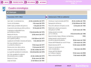 HISTORIA DE ESPAÑA
TEMA 17
RECURSOS INTERNETPRESENTACIÓN
Santillana
INICIO
SALIRSALIRANTERIORANTERIOR
Cuadro cronológico
 