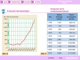 HISTORIA DE ESPAÑA
TEMA 17
RECURSOS INTERNETPRESENTACIÓN
Santillana
INICIO
SALIRSALIRANTERIORANTERIOR
Evolución del desempleo
DOC. 10DOC. 10
Evolución de la
conflictividad laboral
DOC. 11DOC. 11
 