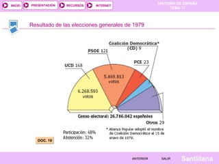 HISTORIA DE ESPAÑA
TEMA 17
RECURSOS INTERNETPRESENTACIÓN
Santillana
INICIO
SALIRSALIRANTERIORANTERIOR
Resultado de las elecciones generales de 1979
DOC. 19DOC. 19
 