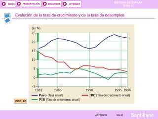 HISTORIA DE ESPAÑA
TEMA 17
RECURSOS INTERNETPRESENTACIÓN
Santillana
INICIO
SALIRSALIRANTERIORANTERIOR
Evolución de la tasa de crecimiento y de la tasa de desempleo
DOC. 22DOC. 22
 
