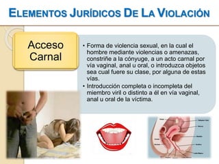 • Forma de violencia sexual, en la cual el
hombre mediante violencias o amenazas,
constriñe a la cónyuge, a un acto carnal por
vía vaginal, anal u oral, o introduzca objetos
sea cual fuere su clase, por alguna de estas
vías.
• Introducción completa o incompleta del
miembro viril o distinto a él en vía vaginal,
anal u oral de la víctima.
Acceso
Carnal
ELEMENTOS JURÍDICOS DE LA VIOLACIÓN
 