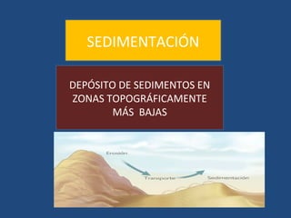 SEDIMENTACIÓN

DEPÓSITO DE SEDIMENTOS EN
ZONAS TOPOGRÁFICAMENTE
        MÁS BAJAS
 