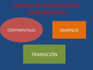 ÁMBIENTES SEDIMENTARIOS
       CONTINENTALES


CONTINENTALES           MARINOS




           TRANSICIÓN
 
