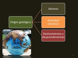 Origen geológico
Seísmos
Actividad
volcánica
Deslizamientos y
desprendimientos
3
 