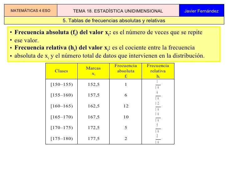 Tema 18 Estadistica Unidimensional
