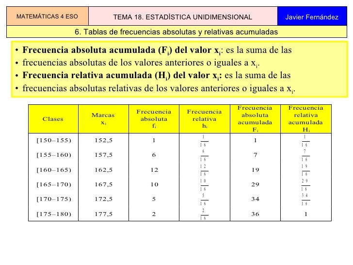 Tema 18 Estadistica Unidimensional