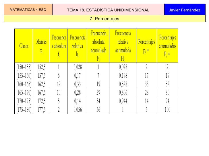 Tema 18 Estadistica Unidimensional