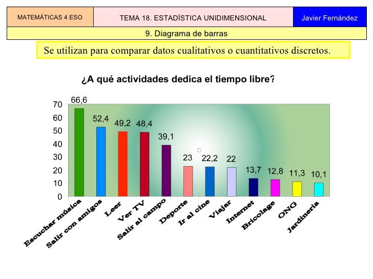 Tema 18 Estadistica Unidimensional
