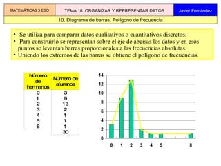 Se utiliza para comparar datos cualitativos o cuantitativos discretos. Para construirlo se representan sobre el eje de abcisas los datos y en esos puntos se levantan barras proporcionales a las frecuencias absolutas. Uniendo los extremos de las barras se obtiene el polígono de frecuencias.  10. Diagrama de barras. Polígono de frecuencia MATEMÁTICAS 3 ESO TEMA 18. ORGANIZAR Y REPRESENTAR DATOS Javier Fernández 