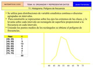 Se utiliza para distribuciones de variable estadística contínua o discretas agrupadas en intervalos. Para construirlo se representan sobre los ejes los extremos de las clases, y le levanta sobre cada intervalo un rectangulo de superficie proporcional a la frecuencia en cada intervalo. Uniendo los puntos medios de los rectángulos se obtiene el polígono de frecuencias.  11. Histograma. Polígono de frecuencia MATEMÁTICAS 3 ESO TEMA 18. ORGANIZAR Y REPRESENTAR DATOS Javier Fernández 40 45 50 55 60 65 70 75 