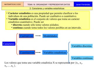 Caracteres Los valores que toma una variable estadística X se representan por {x 1 , x 2 , x 3 , ... ,x n  }.  Carácter estadístico  es una propiedad que permite clasificar a los individuos de una población. Puede ser cualitativo o cuantitativo. Variable estadística  es el conjunto de valores que toma un carácter estadístico cuantitativo. Puede ser discreta  cuando sólo toma valores aislados; continua  cuando toma todos los valores posibles en un intervalo.  2. Caracteres y variables estadísticas MATEMÁTICAS 3 ESO TEMA 18. ORGANIZAR Y REPRESENTAR DATOS Javier Fernández Cualitativos Cuantitativos Variables discretas Variables continuas Variables estadísticas Modalidades 