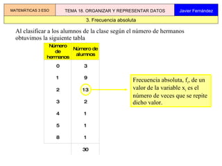 Al clasificar a los alumnos de la clase según el número de hermanos obtuvimos la siguiente tabla  3. Frecuencia absoluta MATEMÁTICAS 3 ESO TEMA 18. ORGANIZAR Y REPRESENTAR DATOS Javier Fernández Frecuencia absoluta, f i , de un valor de la variable x i  es el número de veces que se repite dicho valor. 
