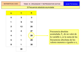 5.Frecuencia absoluta acumulada MATEMÁTICAS 3 ESO TEMA 18. ORGANIZAR Y REPRESENTAR DATOS Javier Fernández Frecuencia absoluta acumulada, F i , de un valor de la variable x i  es la suma de las frecuencias absolutas de los valores menores o iguales a x i . 