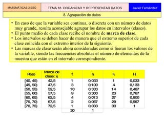 En caso de que la variable sea continua, o discreta con un número de datos muy grande, resulta aconsejable agrupar los datos en intervalos (clases). El punto medio de cada clase recibe el nombre de  marca de clase . Los intervalos se deben hacer de manera que el extremo superior de cada clase coincida con el extremo interior de la siguiente. Las marcas de clase serán ahora consideradas como si fueran los valores de la variable, siendo las frecuencias absolutas el número de elementos de la muestra que están en el intervalo correspondiente. 8. Agrupación de datos MATEMÁTICAS 3 ESO TEMA 18. ORGANIZAR Y REPRESENTAR DATOS Javier Fernández 