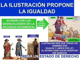 LA ILUSTRACIÓN PROPONE
LA IGUALDAD
ACABAR CON LAS
DESIGUALDADES DE LA
SOCIEDAD ESTAMENTAL
=
NOBLEZA
CLERO
APLASTABAN AL
TERCER ESTAMENTO
= =
CLERO NOBLE
TERCER
ESTAMENTO
ILUSTRACIÓN DICE QUE TODOS LOS
HOMBRES SON
IGUALES Y LIBRES POR LEY.
EL ESTADO DEBE HACER RESPETAR
ESE DERECHO
EN EL
ANTIGUO
RÉGIMEN
CREAR UN ESTADO DE DERECHO
 