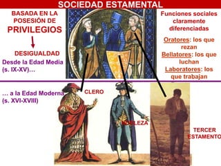Desde la Edad Media
(s. IX-XV)…
… a la Edad Moderna
(s. XVI-XVIII)
Oratores: los que
rezan
Bellatores: los que
luchan
Laboratores: los
que trabajan
UNA SOCIEDAD
BASADA EN LA
POSESIÓN DE
PRIVILEGIOS
Funciones sociales
claramente
diferenciadas
SOCIEDAD ESTAMENTAL
DESIGUALDAD
CLERO
NOBLEZA
TERCER
ESTAMENTO
 
