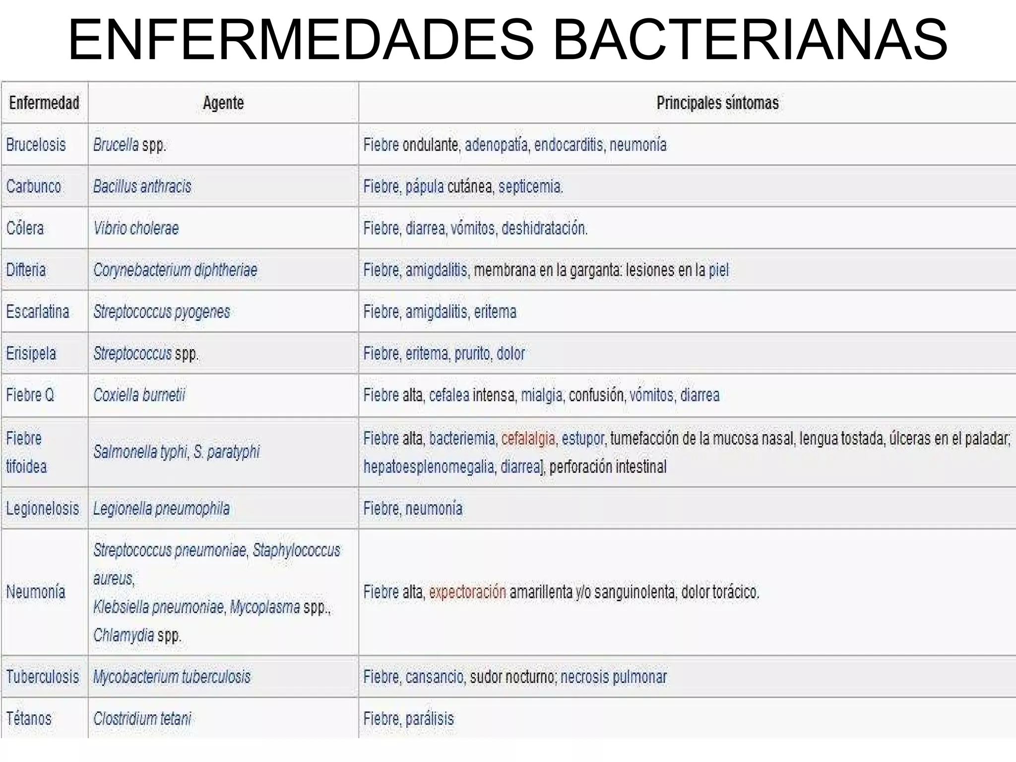 ENFERMEDADES BACTERIANAS