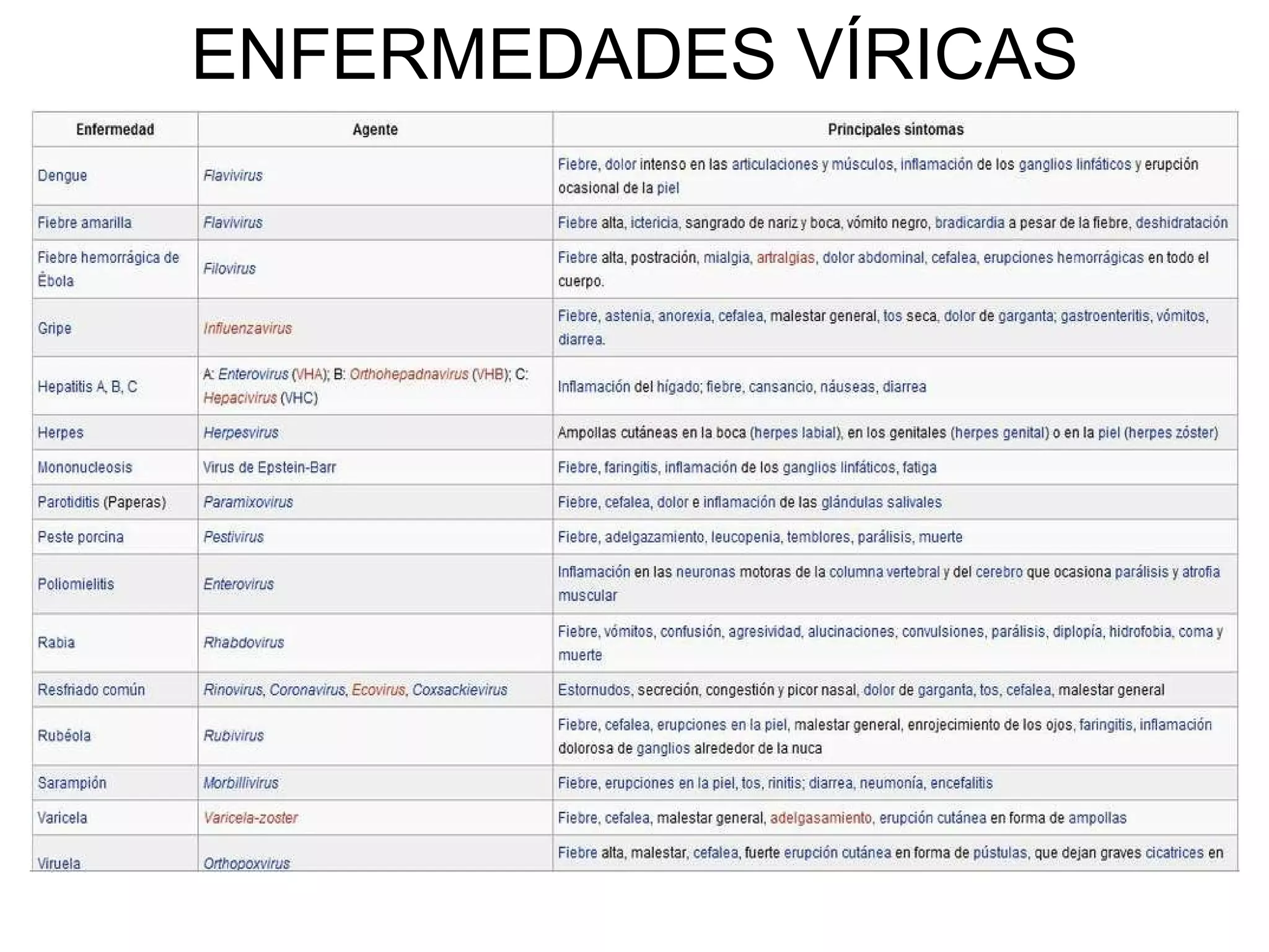 ENFERMEDADES VÍRICAS