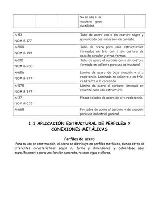No se usa si se
                                             requiere gran
                                             ductilidad

A-53                                          Tubo de acero con o sin costura negro y
                                              galvanizado por inmersión en caliente.
NOM B-177
A-500                                         Tubo de acero para usos estructurales
                                              formados en frío con o sin costura de
NOM B-199
                                              sección circular y otras formas.
A-501                                         Tubo de acero al carbono con o sin costura
                                              formado en caliente para uso estructural.
NOM B-200
A-606                                         Lámina de acero de baja aleación y alta
                                              resistencia. Laminada en caliente o en frío,
NOM B-277
                                              resistente a la corrosión.
A-570                                         Lámina de acero al carbono laminada en
                                              caliente para uso estructural.
NOM B-347
A-27                                          Piezas coladas de acero de alta resistencia.
NOM B-353
A-668                                         Forjados de acero al carbono y de aleación
                                              para uso industrial general.


         1.1 APLICACIÓN ESTRUCTURAL DE PERFILES Y
                   CONEXIONES METÁLICAS

                                  Perfiles de acero
 Para su uso en construcción, el acero se distribuye en perfiles metálicos, siendo éstos de
diferentes características según su forma y dimensiones y debiéndose usar
específicamente para una función concreta, ya sean vigas o pilares.
 