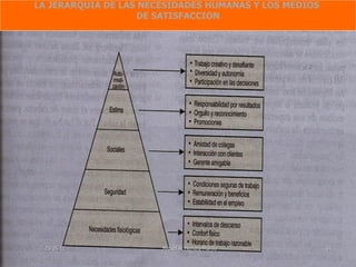 LA JERARQUIA DE LAS NECESIDADES HUMANAS Y LOS MEDIOS
                    DE SATISFACCION




  25/05/12             Miguel A. Herrera Murillo       61
 