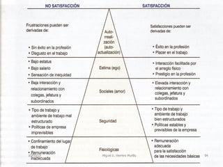 25/05/12   Miguel A. Herrera Murillo   64
 