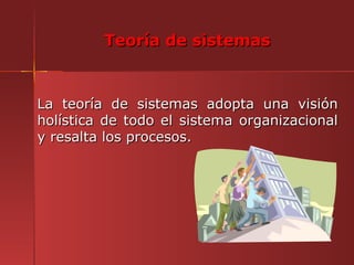 Teoría de sistemas



La teoría de sistemas adopta una visión
holística de todo el sistema organizacional
y resalta los procesos.
 