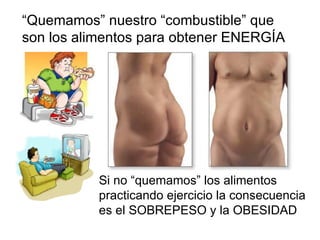“ Quemamos” nuestro “combustible” que son los alimentos para obtener ENERGÍA Si no “quemamos” los alimentos practicando ejercicio la consecuencia es el SOBREPESO y la OBESIDAD 