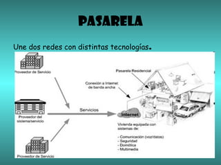 PASARELA
Une dos redes con distintas tecnologías.
 