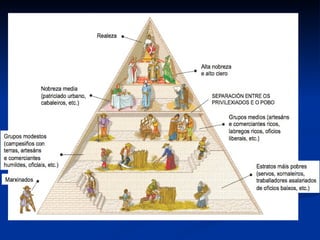 2 tipos de  comercio : Comercio interior - Dentro do propio país. - Moi limitado polos escasos excedentes e atraso transportes. - A través de feiras Comercio colonial - Entre estados (metrópoli) e colonias. - Ultramarino grazas ás novas rutas oceánicas. - Grandes beneficios    acumulación de capitais    desenvolvemento das finanzas, banca… (inicio de "capitalismo”). 