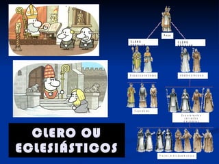 2.1 Poboación Ciclo demográfico antigo. Consiste: 1.  Elevada mortalidade  (mala alimentación, hixiene e atraso medicina). 2.  Elevada natalidade  (5 fillos por muller). 3.  Baixa esperanza de vida. 4.  Escaso crecemento de poboación. 
