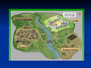 En mans da nobreza e clero (privilexiados)     Señorío territorial. 