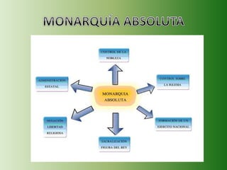 Tema 1 Antiguo Régimen